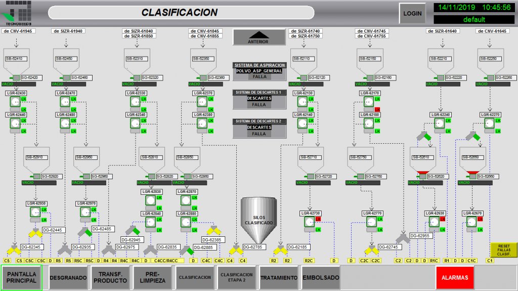 Sistema SCADA para Clasificadora de Granos
