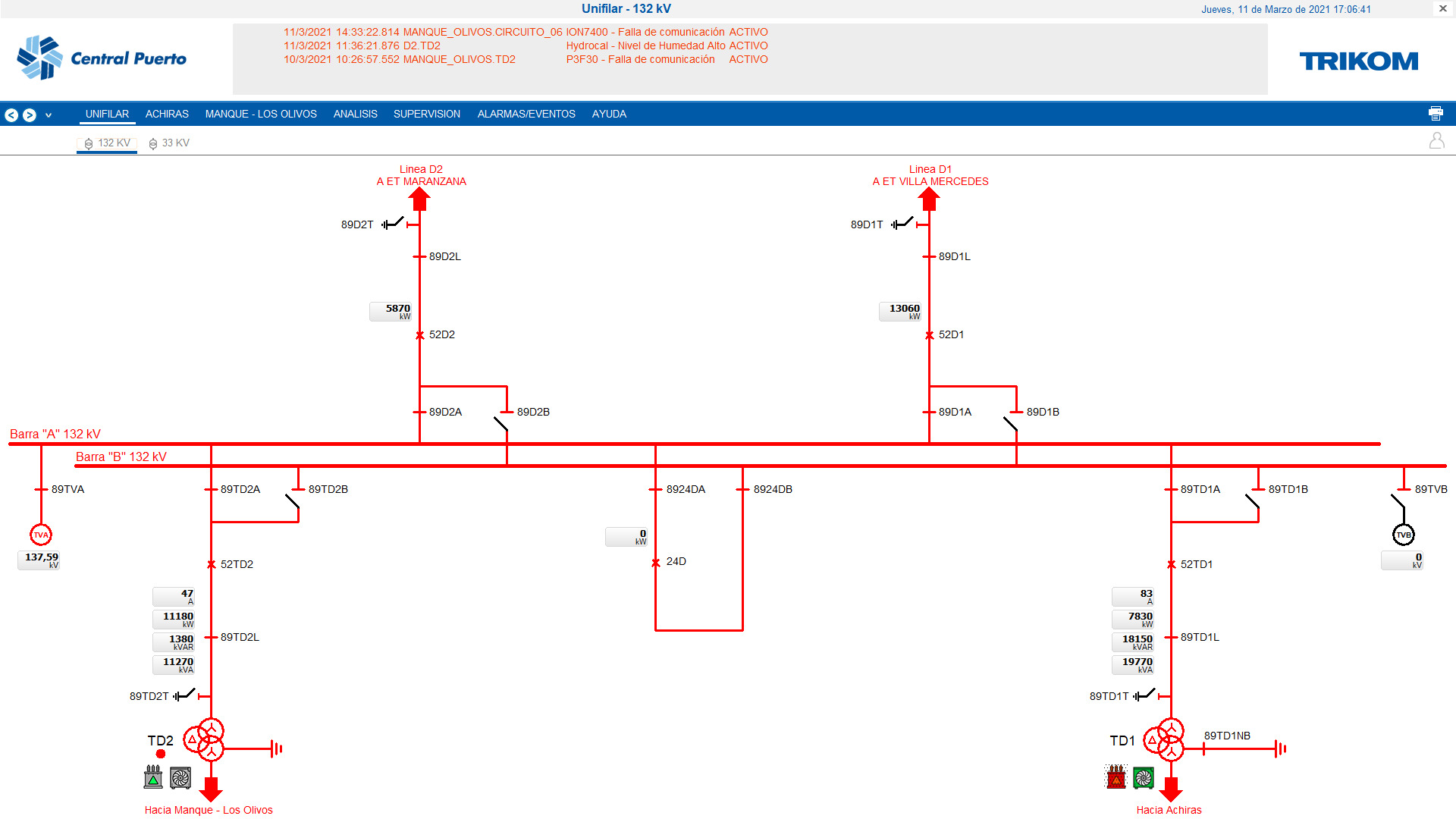 Sistema SCADA para Subestación Eólica