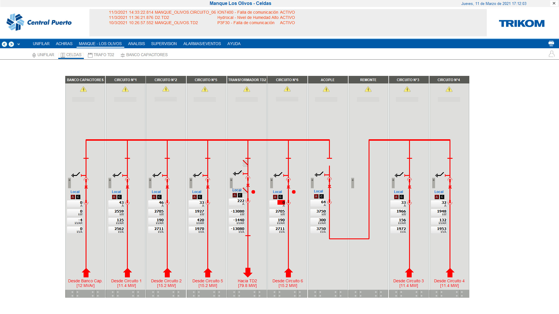 Sistema SCADA para Subestación Eólica