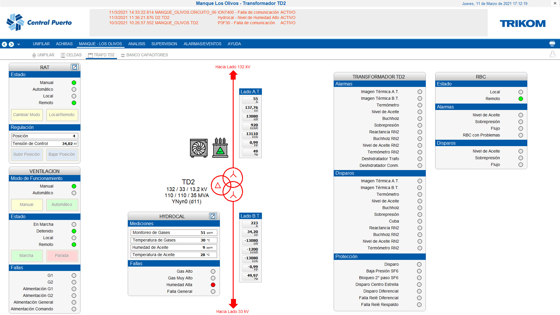 Sistema SCADA para Subestación Eólica