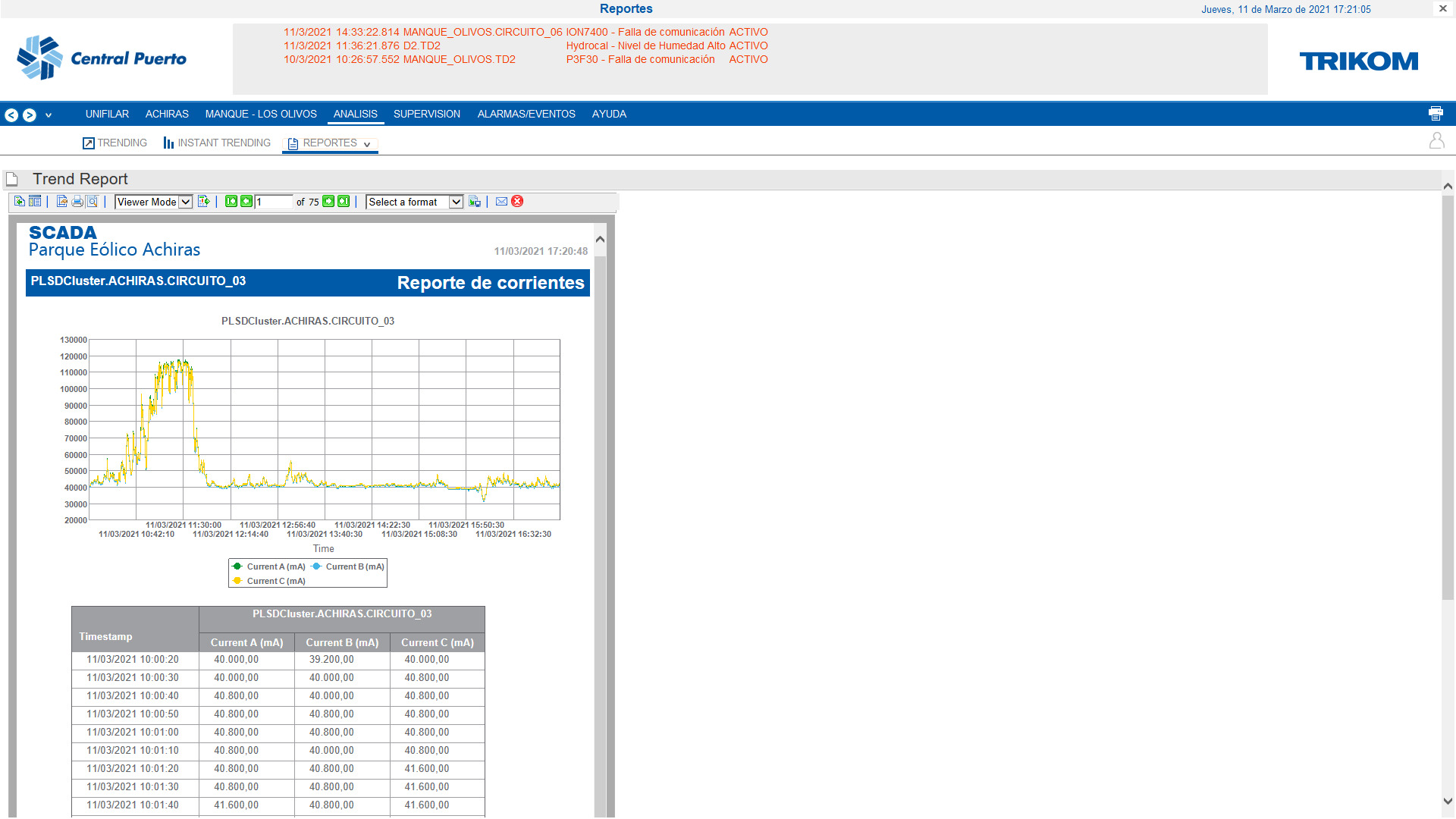 Sistema SCADA para Subestación Eólica