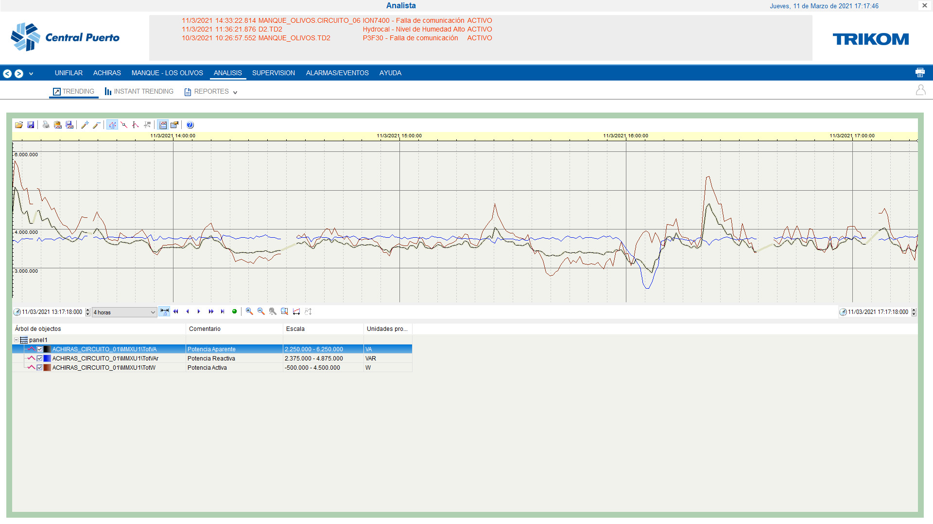 Sistema SCADA para Subestación Eólica