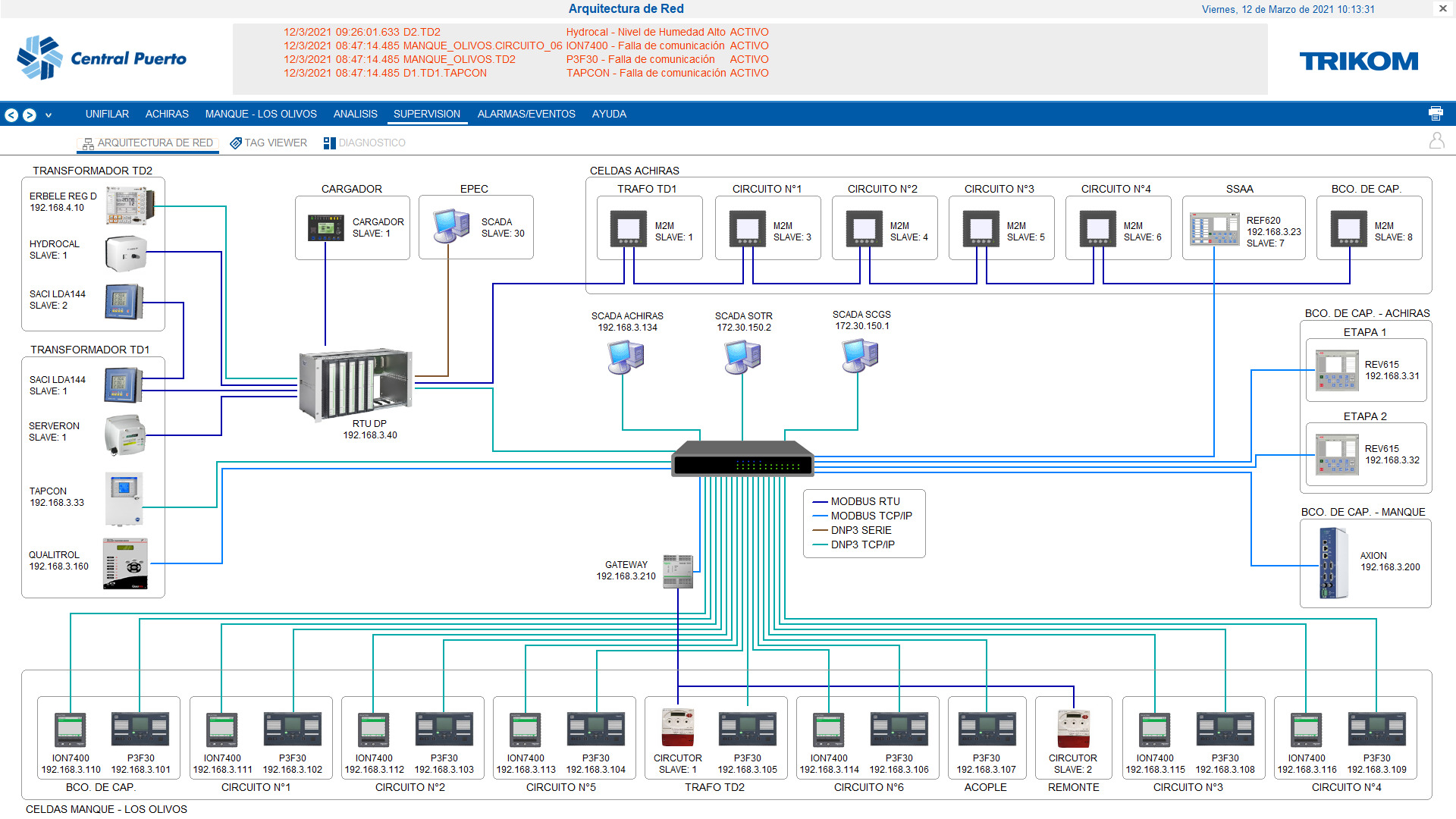 Sistema SCADA para Subestación Eólica